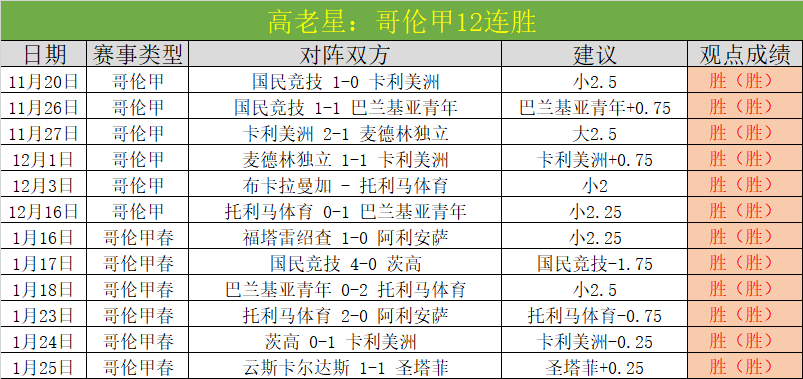 沙尔克,客场挑战,能否在德乙,太阳城娱乐城,太阳城娱乐官网,澳门太阳城娱乐场