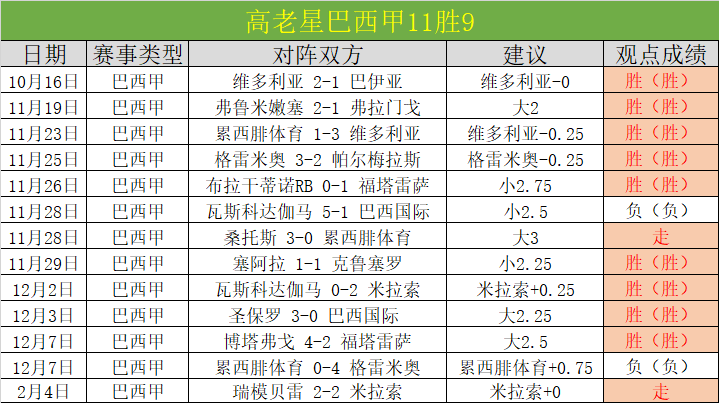 韦德早期夺,冠实力超哈,我更倾心于,太阳城娱乐城,太阳城娱乐官网,澳门太阳城娱乐场