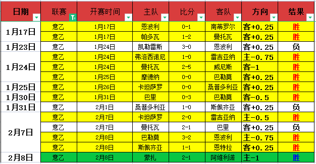 阿森纳球星,萨卡遭遇腿,筋伤势,太阳城娱乐城,太阳城娱乐官网,澳门太阳城娱乐场