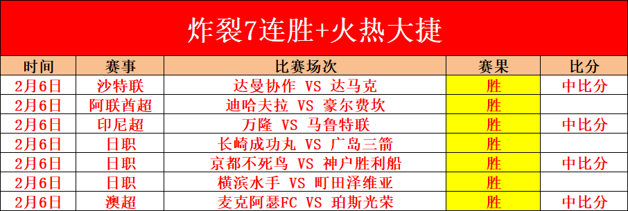 谢鹏飞梅开,二度难阻沧,州雄狮逆转,太阳城娱乐城,太阳城娱乐官网,澳门太阳城娱乐场