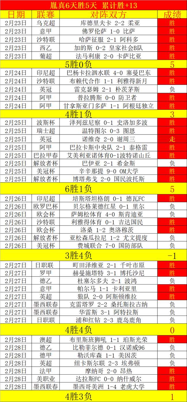 二十载乒乓,情谊,朋友圈中的,太阳城娱乐城,太阳城娱乐官网,澳门太阳城娱乐场