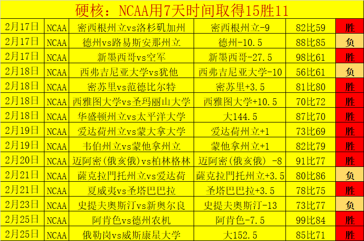 夜战土杯焦,点战,五大精选赛,太阳城娱乐城,太阳城娱乐官网,澳门太阳城娱乐场