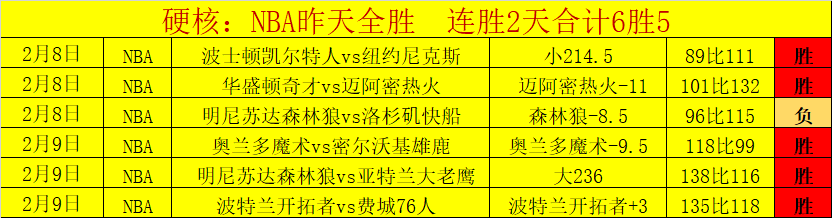 吴艳妮积分,突破,跃居亚洲第,太阳城娱乐城,太阳城娱乐官网,澳门太阳城娱乐场