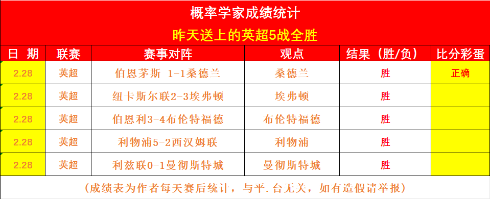 郑钦文澳网,第二轮激战,正酣,太阳城娱乐城,太阳城娱乐官网,澳门太阳城娱乐场