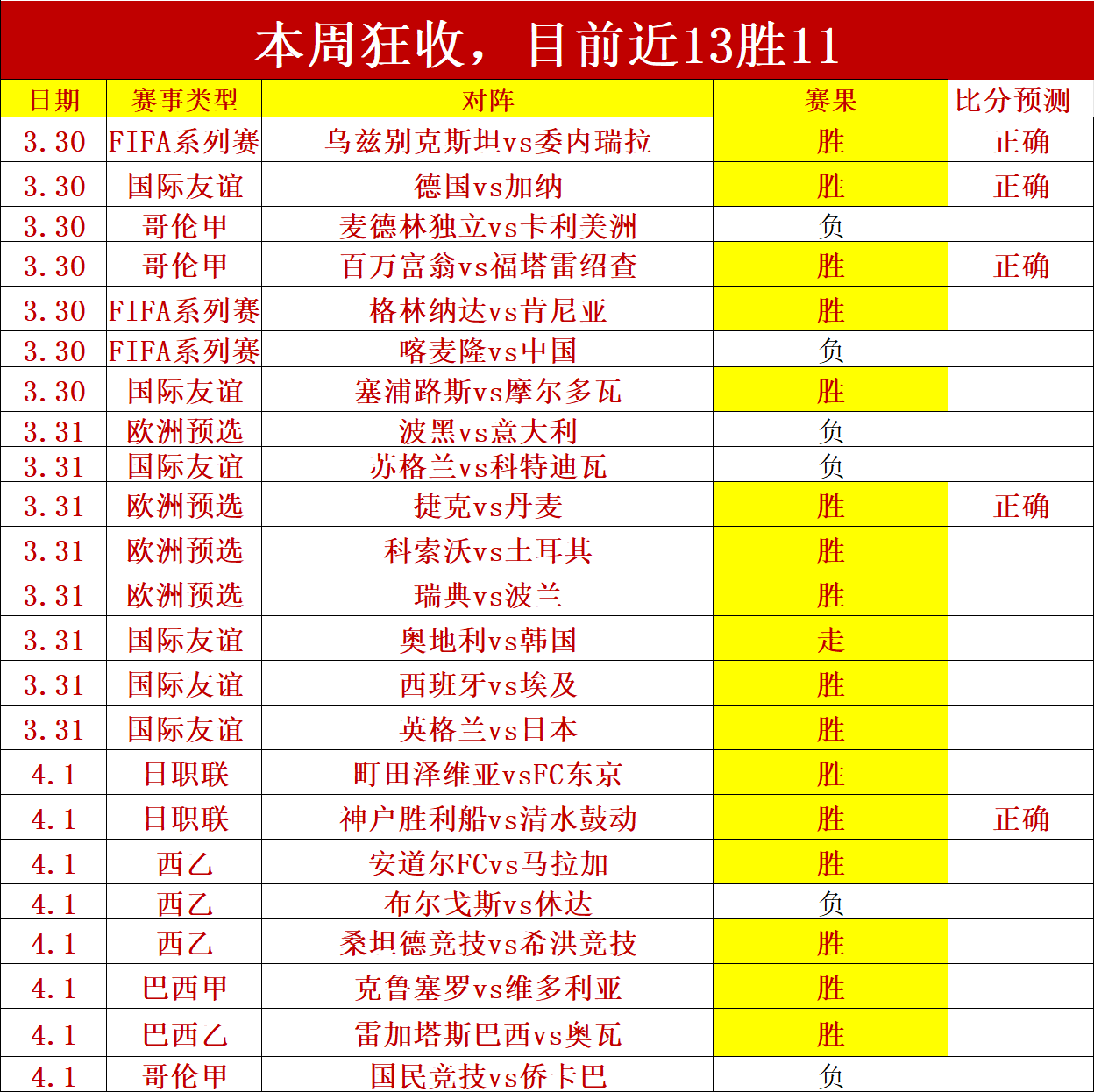 永恒之战,罗斯告别,詹皇致敬,太阳城娱乐城,太阳城娱乐官网,澳门太阳城娱乐场
