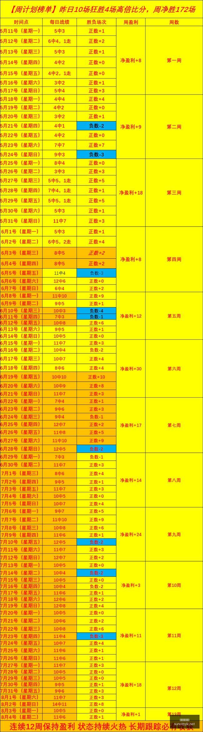 最新解读,杨德龙详解,美债收益率,太阳城娱乐城,太阳城娱乐官网,澳门太阳城娱乐场