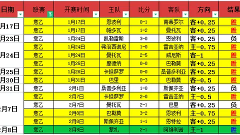 “阿森纳球星萨卡遭遇腿筋伤势，恢复时间预计长达数周”