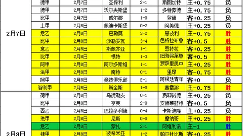 拜仁公布卢卡斯半月板受损，左膝手术已完成。